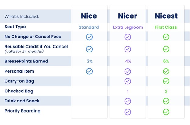 Seat selection types, Breeze Airways