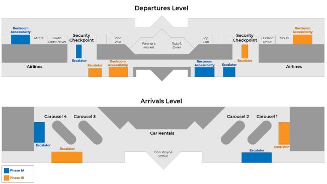 Areas of construction for CIP