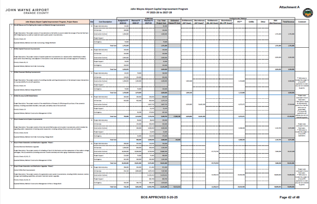 John Wayne Airport Capital Improvement Program (2025-2028)